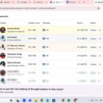 مهى شحادة في تصنيفات EdTech لعام 2026: ضمن أفضل 200 عالميًا والخمسة الأوائل في الإمارات